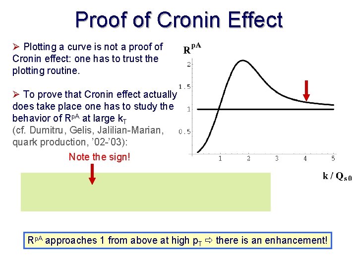 Proof of Cronin Effect Ø Plotting a curve is not a proof of Cronin