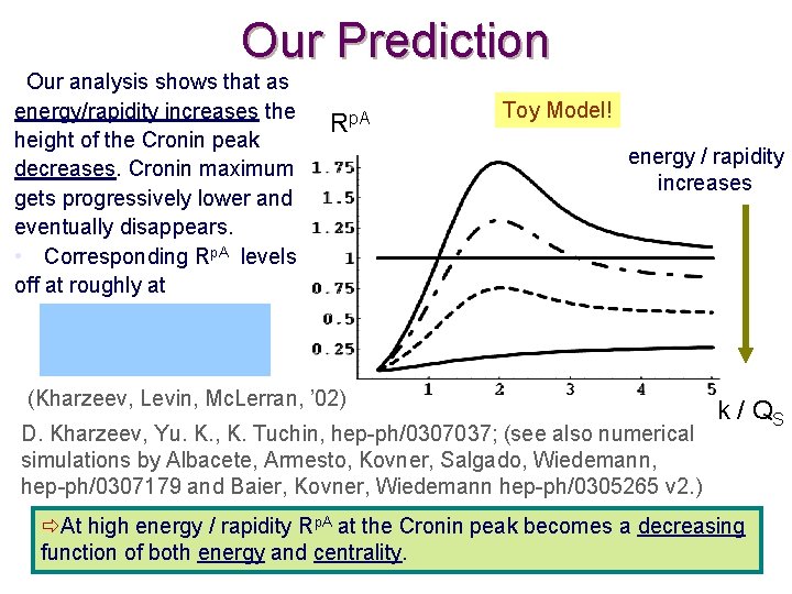 Our Prediction Our analysis shows that as energy/rapidity increases the height of the Cronin