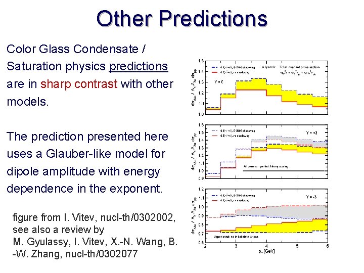 Other Predictions Color Glass Condensate / Saturation physics predictions are in sharp contrast with