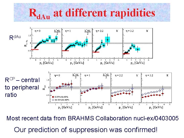 Rd. Au at different rapidities Rd. Au RCP – central to peripheral ratio Most