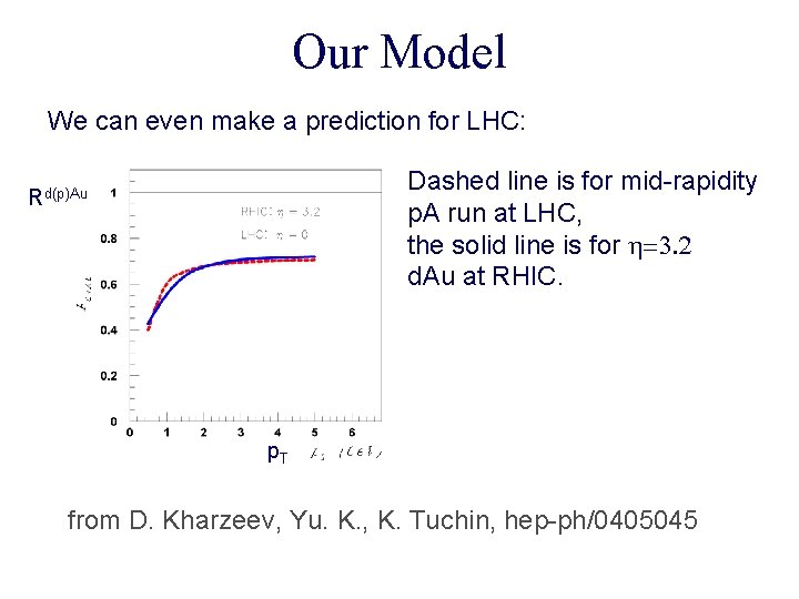 Our Model We can even make a prediction for LHC: Dashed line is for