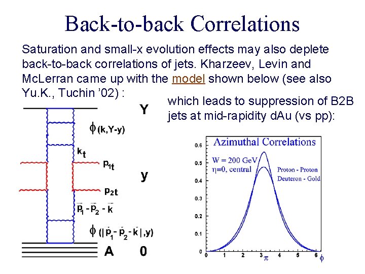 Back-to-back Correlations Saturation and small-x evolution effects may also deplete back-to-back correlations of jets.