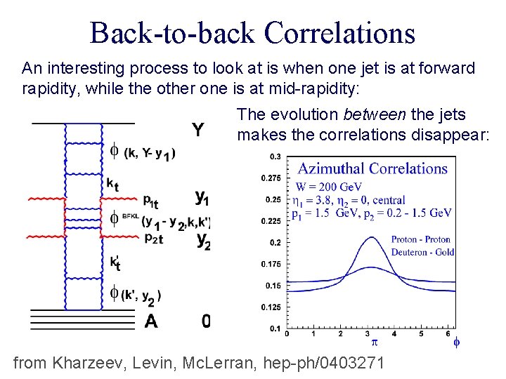 Back-to-back Correlations An interesting process to look at is when one jet is at