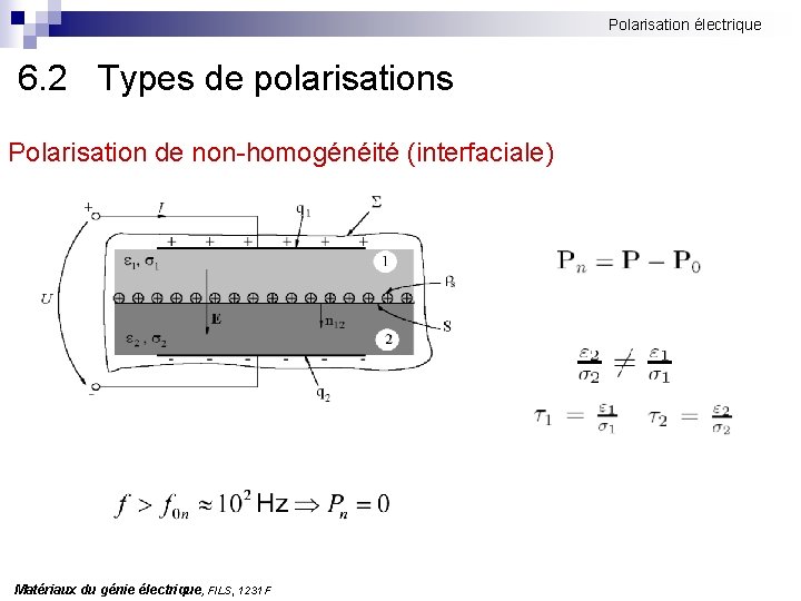 Polarisation électrique 6. 2 Types de polarisations Polarisation de non-homogénéité (interfaciale) Matériaux du génie