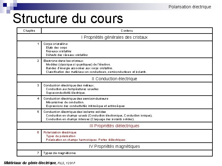 Polarisation électrique Structure du cours Chapitre Contenu I Propriétés générales des cristaux 1 Corps