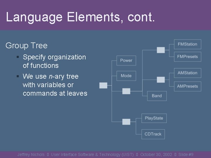 Language Elements, cont. Group Tree § Specify organization of functions § We use n-ary