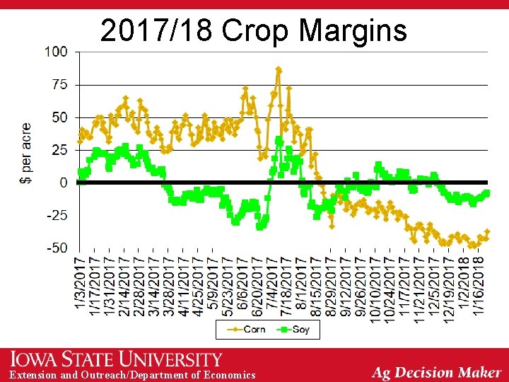 2017/18 Crop Margins Extension and Outreach/Department of Economics 