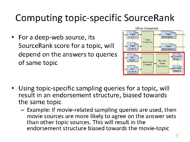 Computing topic-specific Source. Rank • For a deep-web source, its Source. Rank score for