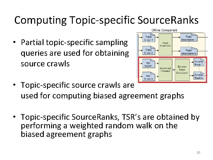 Computing Topic-specific Source. Ranks • Partial topic-specific sampling queries are used for obtaining source