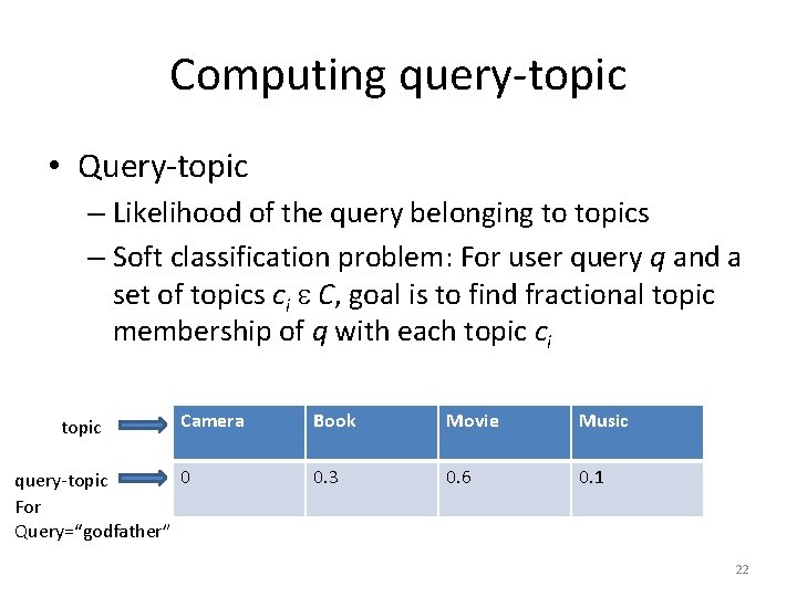 Computing query-topic • Query-topic – Likelihood of the query belonging to topics – Soft