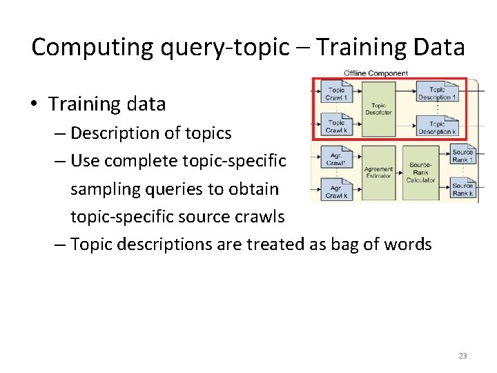 Computing query-topic – Training Data • Training data – Description of topics – Use