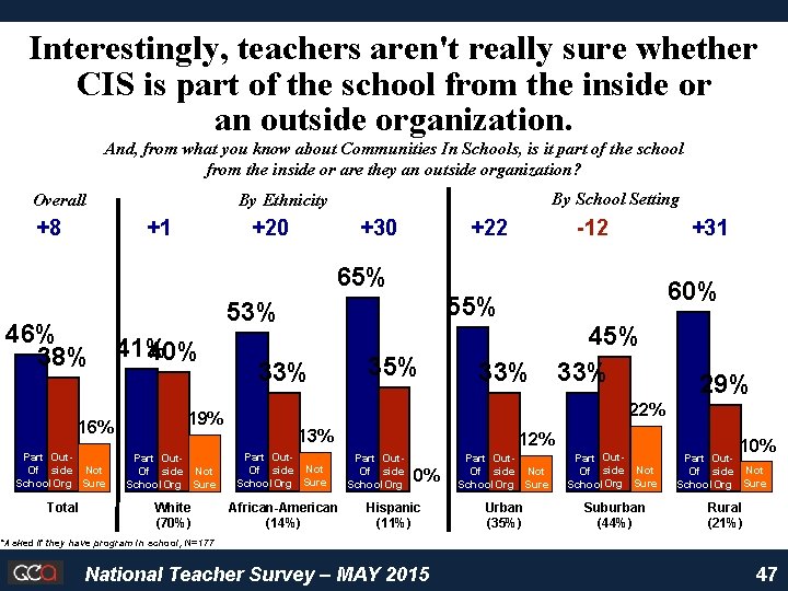 Interestingly, teachers aren't really sure whether CIS is part of the school from the