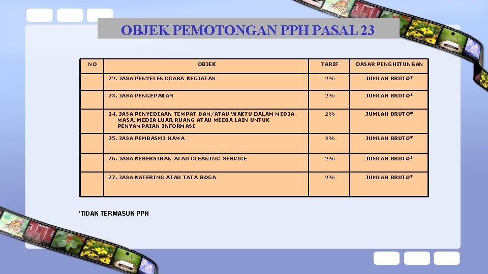 OBJEK PEMOTONGAN PPH PASAL 23 NO OBJEK TARIF DASAR PENGHITUNGAN 22. JASA PENYELENGGARA KEGIATAN