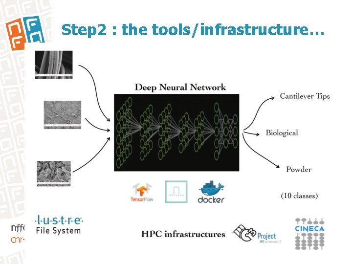 Step 2 : the tools/infrastructure… 