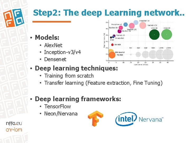 Step 2: The deep Learning network. . • Models: • Alex. Net • Inception-v