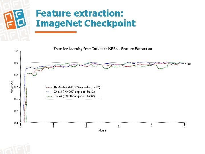 Feature extraction: Image. Net Checkpoint 