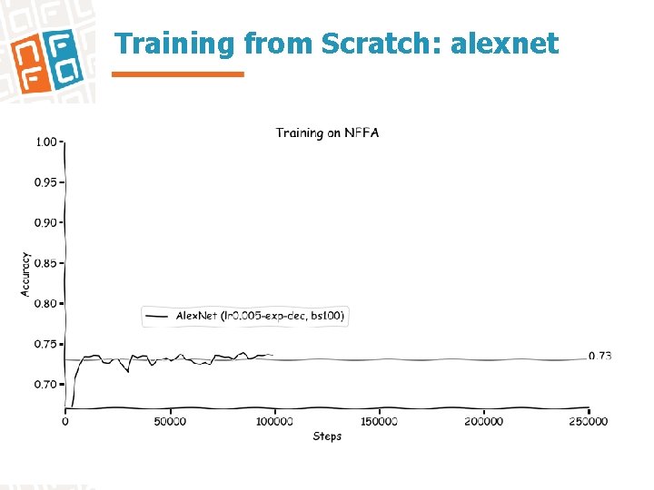 Training from Scratch: alexnet 