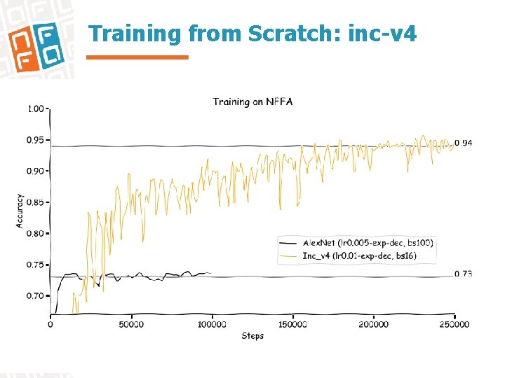 Training from Scratch: inc-v 4 