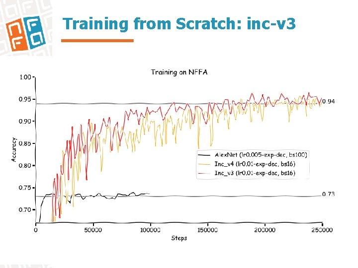 Training from Scratch: inc-v 3 
