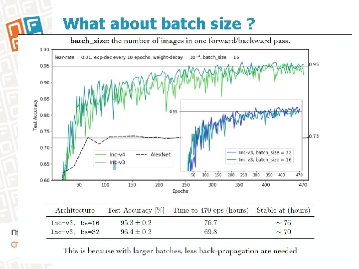 What about batch size ? 
