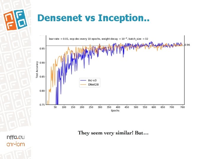 Densenet vs Inception. . 