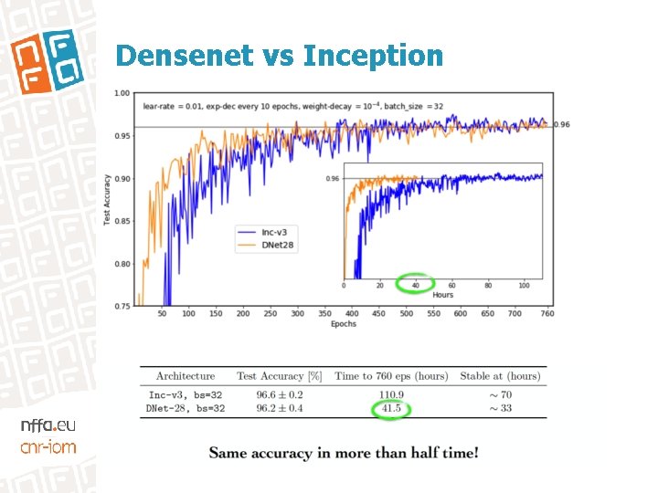 Densenet vs Inception 