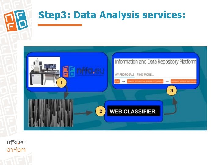 Step 3: Data Analysis services: 