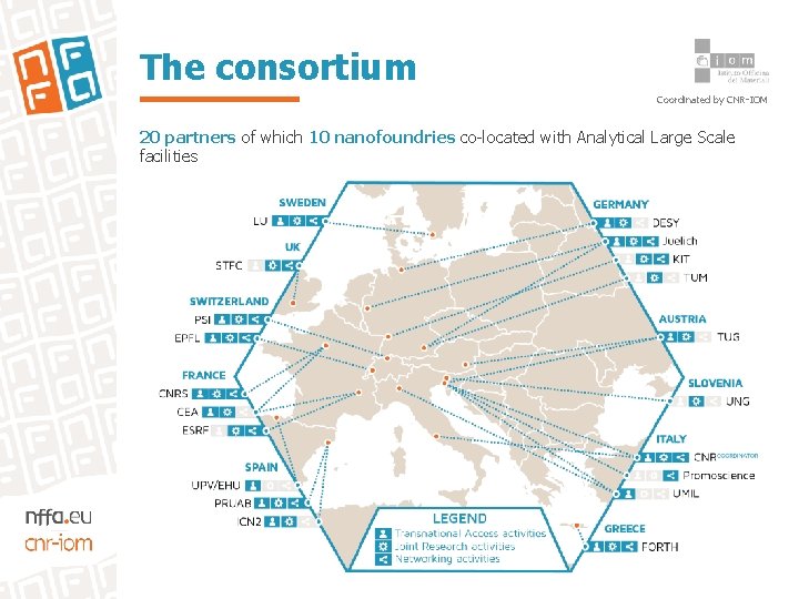 The consortium Coordinated by CNR-IOM 20 partners of which 10 nanofoundries co-located with Analytical
