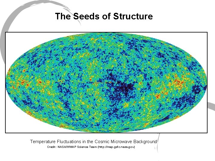 The Seeds of Structure Temperature Fluctuations in the Cosmic Microwave Background Credit: NASA/WMAP Science