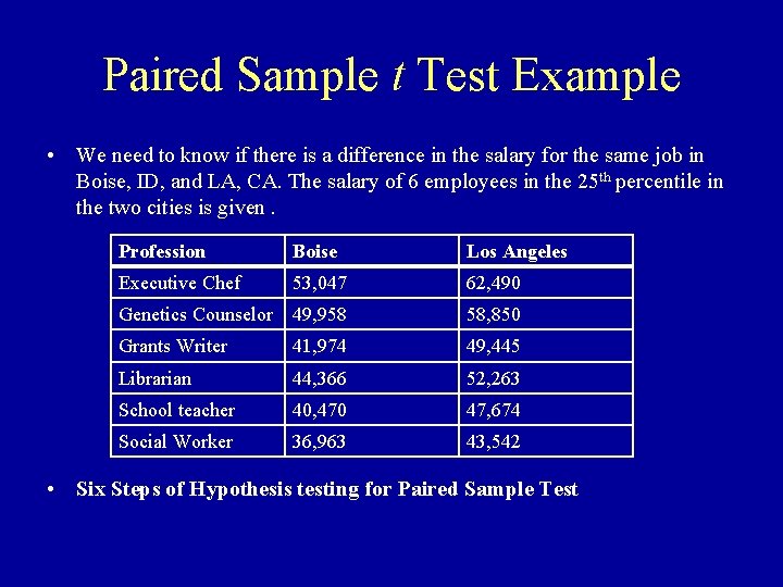 Paired Sample t Test Example • We need to know if there is a