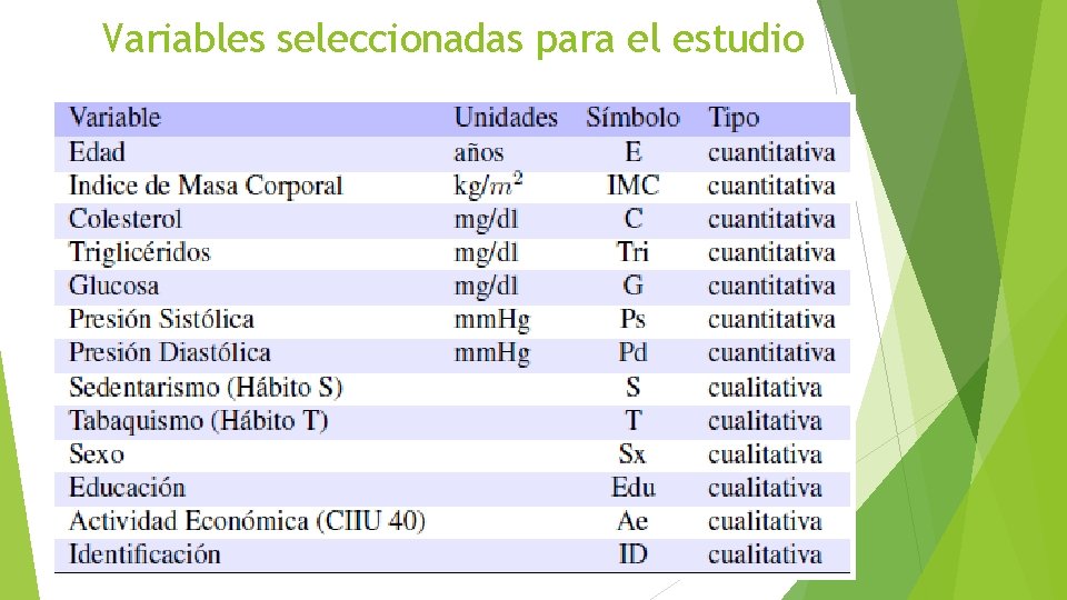 Variables seleccionadas para el estudio 