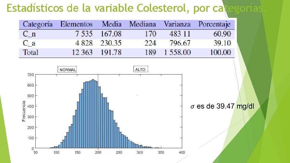 Estadísticos de la variable Colesterol, por categorías. 