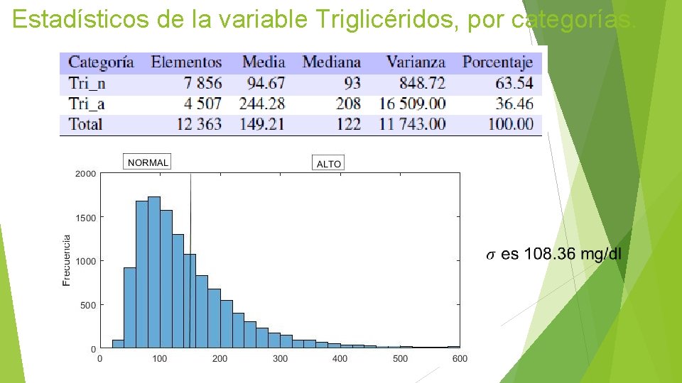 Estadísticos de la variable Triglicéridos, por categorías. 