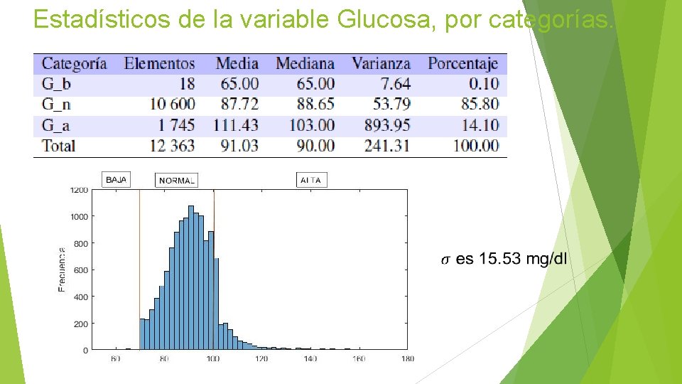 Estadísticos de la variable Glucosa, por categorías. 