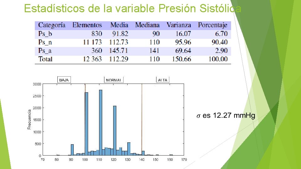 Estadísticos de la variable Presión Sistólica 