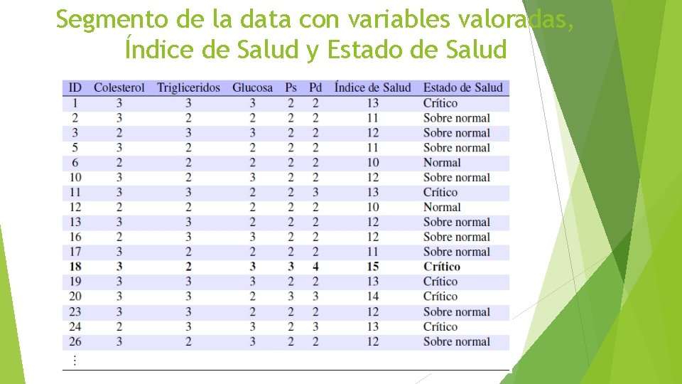 Segmento de la data con variables valoradas, Índice de Salud y Estado de Salud Segmento de la data con variables valoradas, Índice de Salud y Estado de Salud