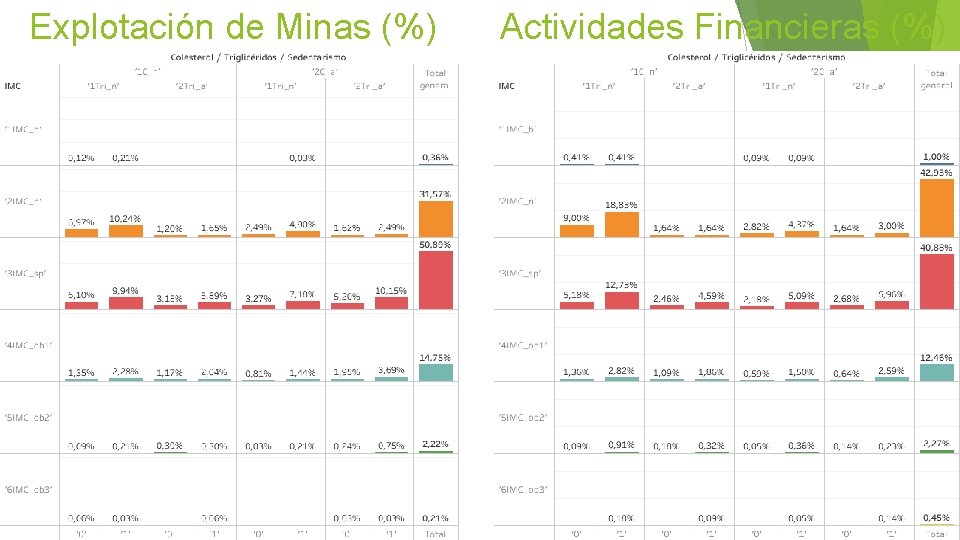 Explotación de Minas (%) Actividades Financieras (%) 