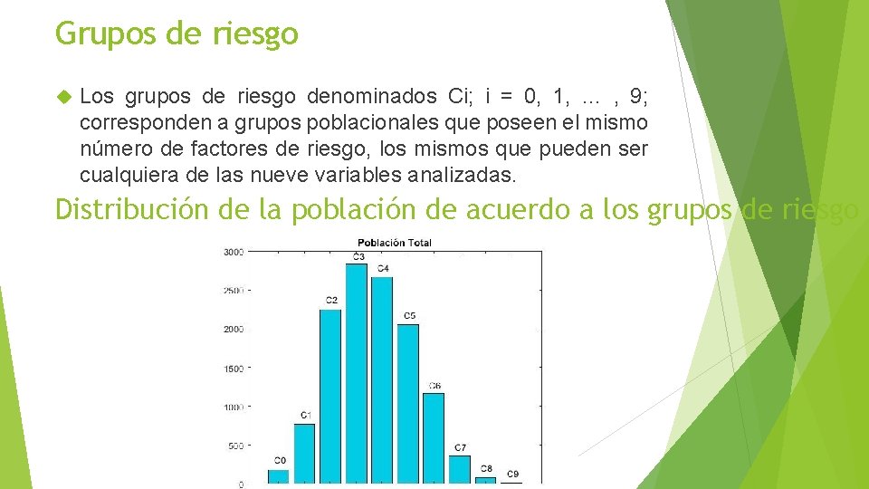Grupos de riesgo Los grupos de riesgo denominados Ci; i = 0, 1, … Grupos de riesgo Los grupos de riesgo denominados Ci; i = 0, 1, …