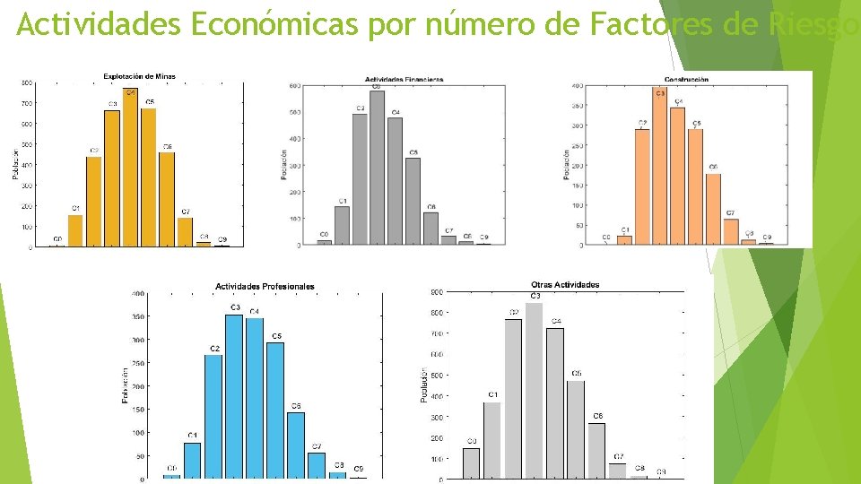 Actividades Económicas por número de Factores de Riesgo 