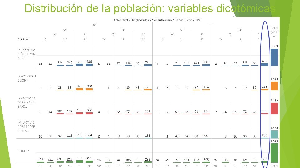 Distribución de la población: variables dicotómicas 