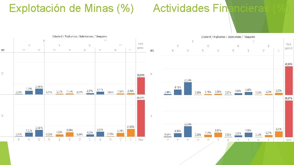 Explotación de Minas (%) Actividades Financieras (%) 