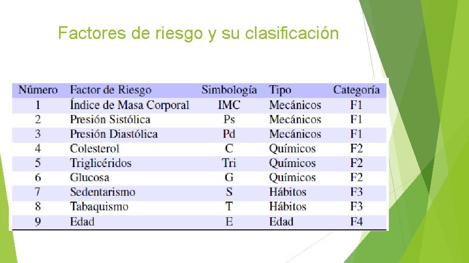 Factores de riesgo y su clasificación Factores de riesgo y su clasificación