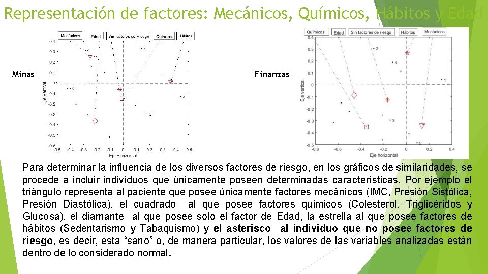 Representación de factores: Mecánicos, Químicos, Hábitos y Edad Minas Finanzas Para determinar la influencia