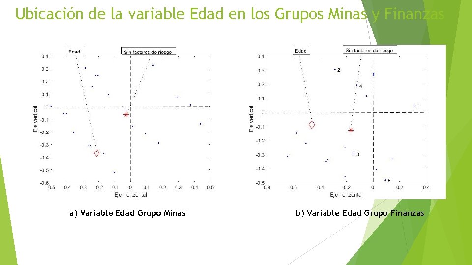 Ubicación de la variable Edad en los Grupos Minas y Finanzas a) Variable Edad Ubicación de la variable Edad en los Grupos Minas y Finanzas a) Variable Edad