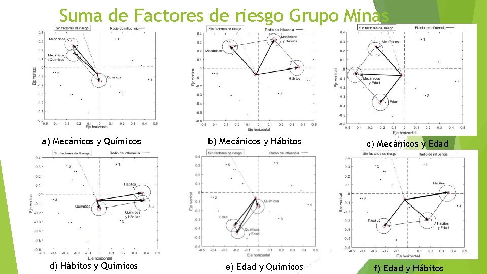 Suma de Factores de riesgo Grupo Minas a) Mecánicos y Químicos d) Hábitos y