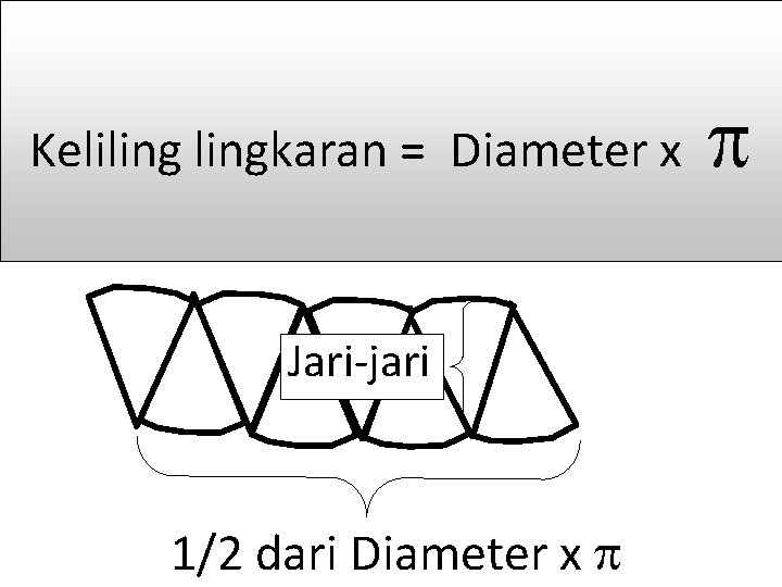 Kelilingkaran = Diameter x Jari-jari 1/2 dari Diameter x 