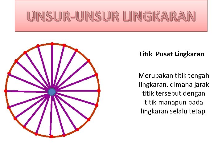 UNSUR-UNSUR LINGKARAN Titik Pusat Lingkaran Merupakan titik tengah lingkaran, dimana jarak titik tersebut dengan