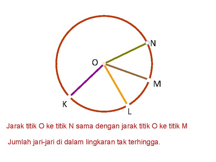 N Centre O M s u i K d a R L Jarak titik