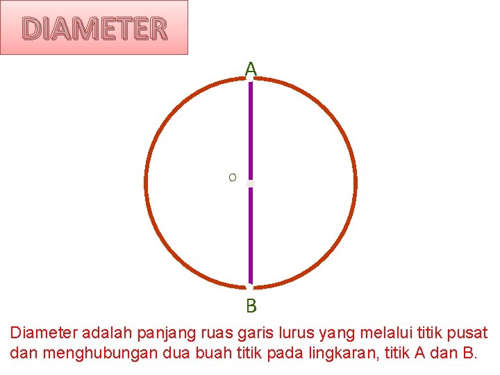 DIAMETER A O Centre Diameter AB B Diameter adalah panjang ruas garis lurus yang