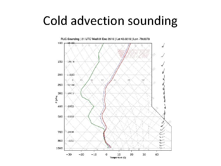 Cold advection sounding Cold advection sounding